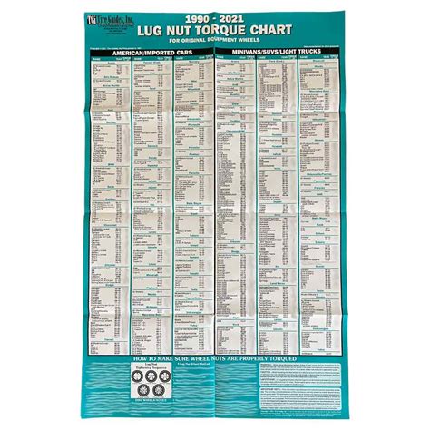 skidster lug nut torque specs